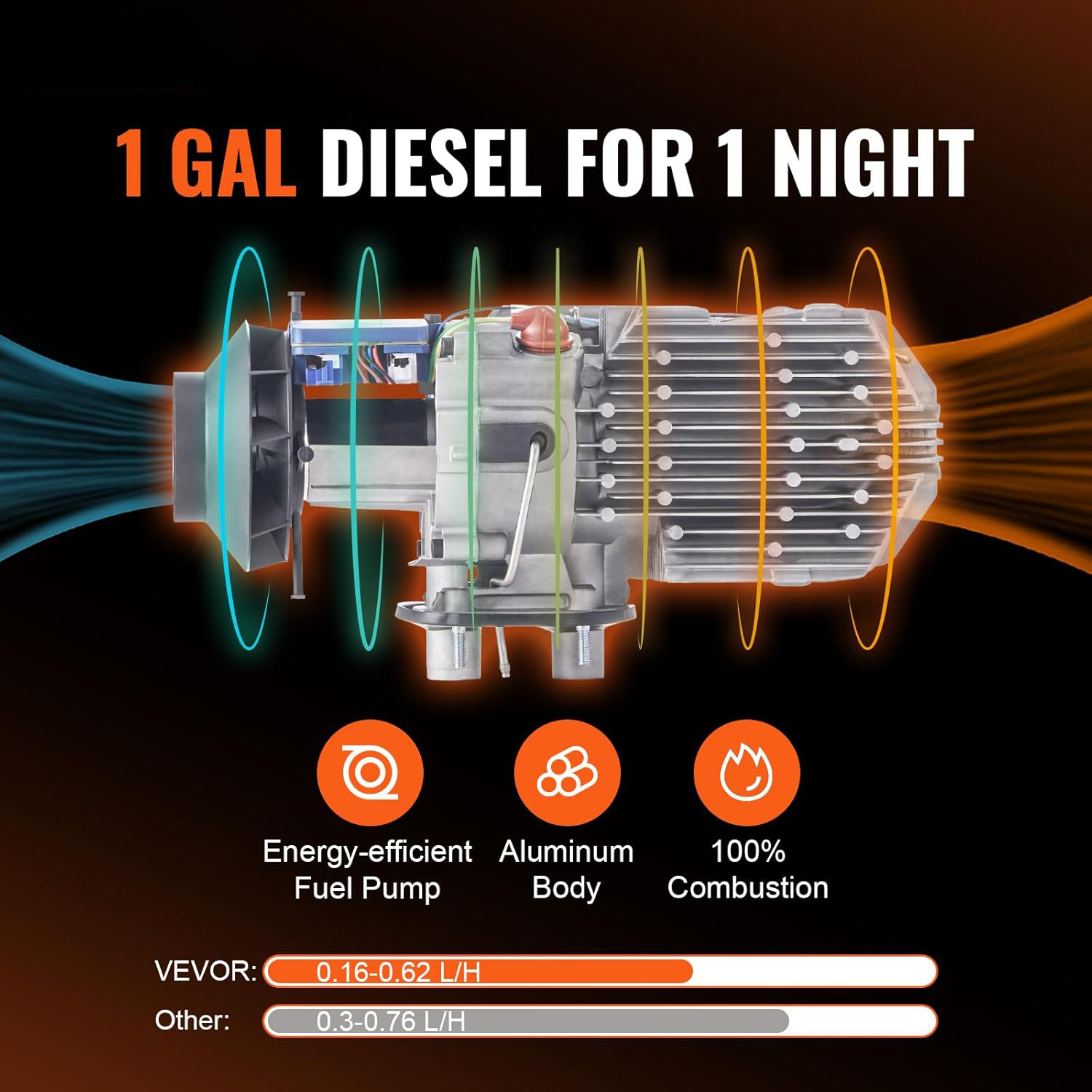 8KW Diesel Heater All in One, Diesel Air Heater with Bluetooth App Control, Portable Parking Heater Automatic Altitude Adjustment Max 18045 ft, Remote Control and LCD, for Vehicles and Indoors