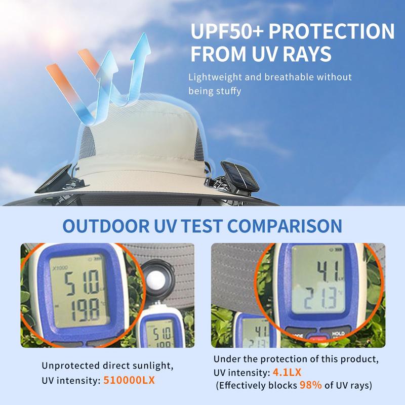 SolCooler Solar-Powered Double Fan Cooling Hat