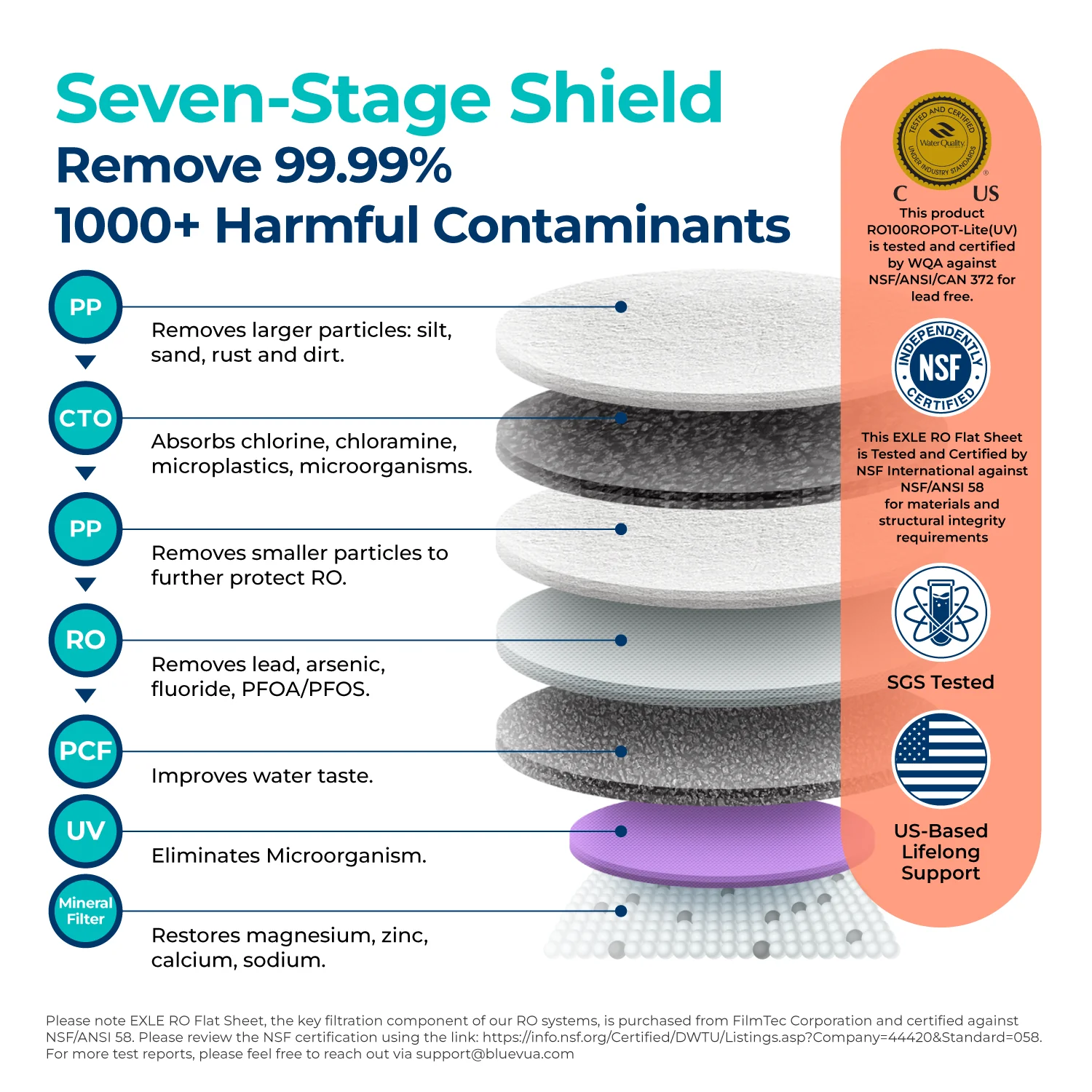 ROPOT-Lite(UV) Countertop Reverse Osmosis Water System